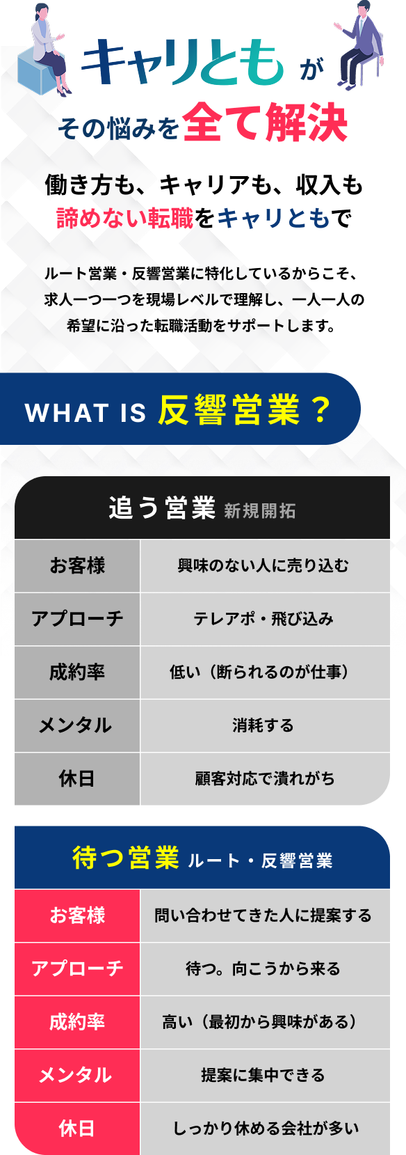 キャリともがその悩みを全て解決