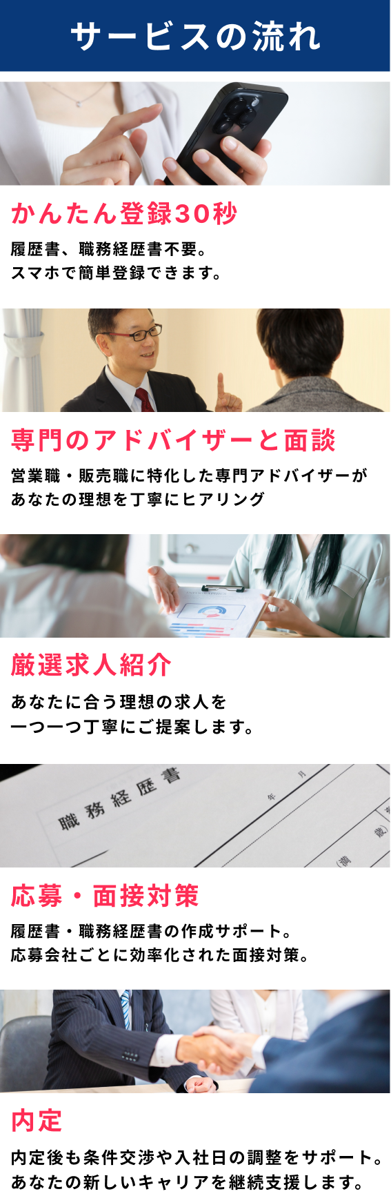 サービスの流れ